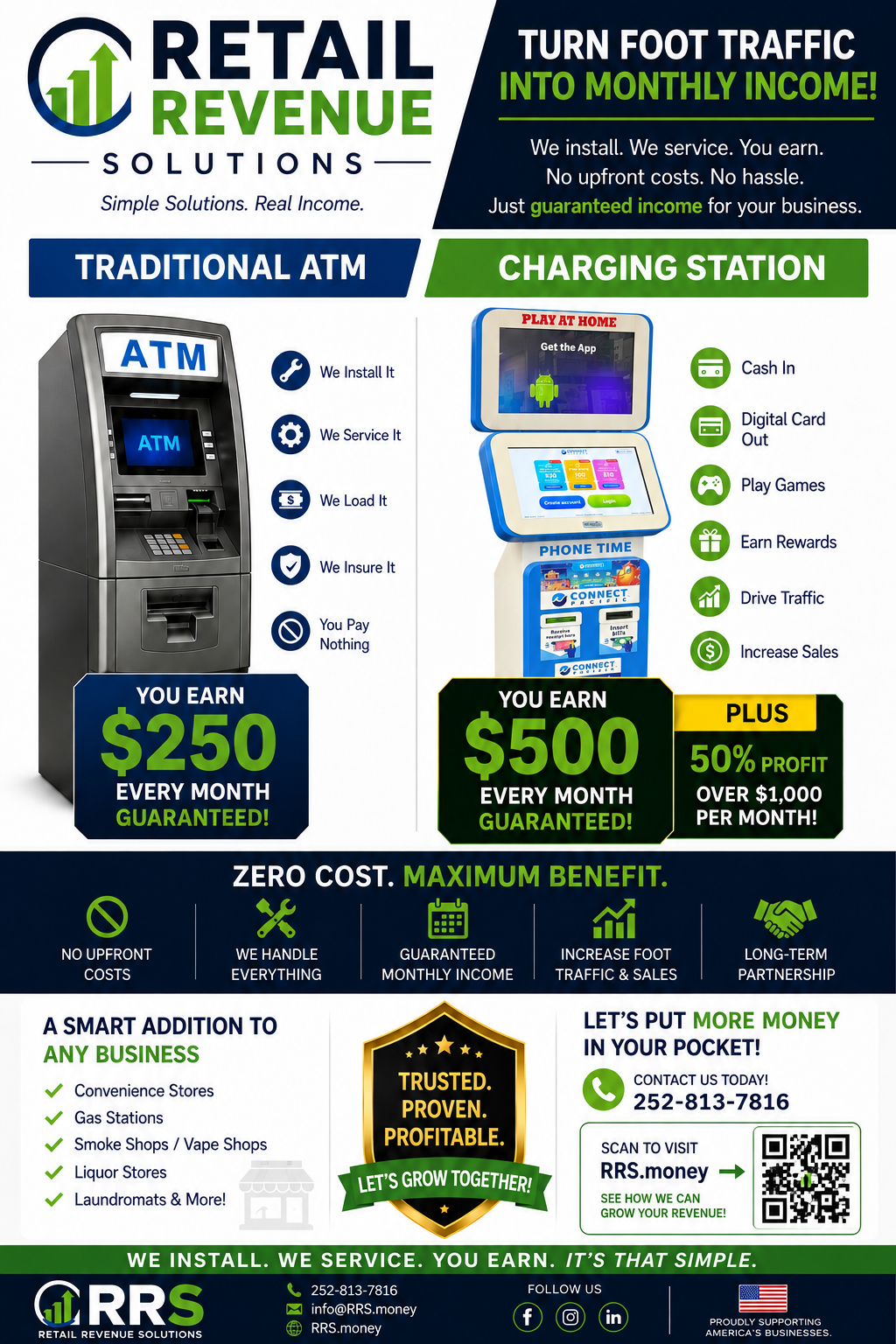 Retail Revenue Solutions – Traditional ATM and Charging Station